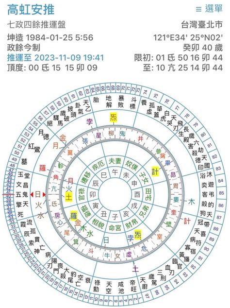 天星擇日|天星擇日法〡七政四餘天星化曜之吉性與凶性詳解